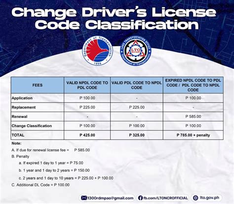 Car Registration LTO Guide: Requirements, Fee .